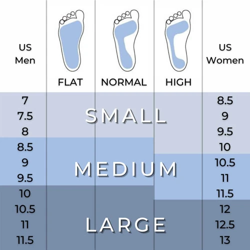 Arch Support Insert Size Chart
